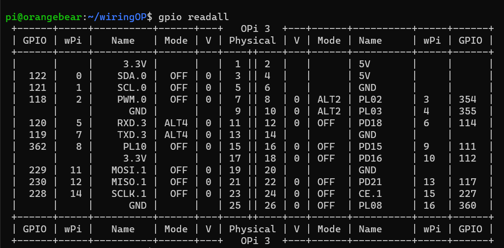 gpio_readall.png